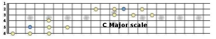 C major scale.JPG